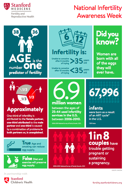 FEMM (Fertility Education and Medical Management) Archives - FACTS About  Fertility